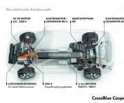 Volkswagen CrossBlue Coupe