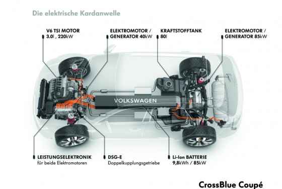 Volkswagen CrossBlue Coupe