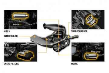 Silnik Energy F1-2014 od Renault