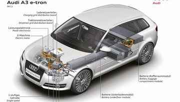 A3 e-tron - pierwsze elektryczne Audi