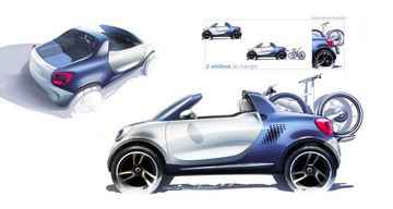 Smart For-us - nowy concept